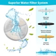 thumbnail image 4 of Circular Replacement Filters for Most 810Z/2.4L & 54OZ/1.6L Pet Fountain, 4 of 8