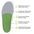 thumbnail image 4 of Plantillas Superfeet, multiusos, de ajuste ancho, con soporte ancho, color verde, 4 of 7