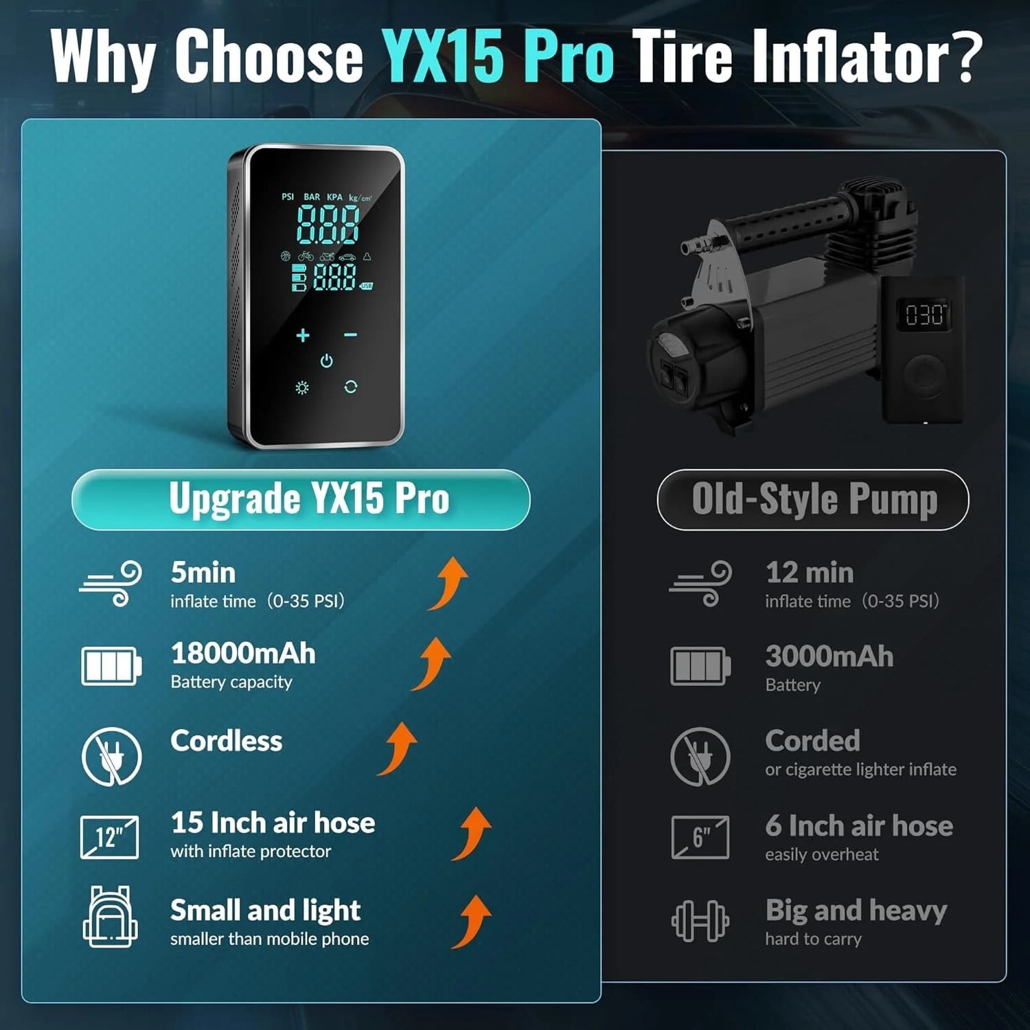 Tire Inflator Portable Air Compressor-18000mAh-Portable Air Pump-150 PSI Tire Pump with Touch Screen/Gauge/Light for Car, Motorcycle, Bike, Ball