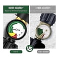 thumbnail image 3 of 2 Pack Propane Tank Gauge Level Indicator, Propane Gauge, Propane Gas Pressure Gauge Propane Heater, 3 of 5