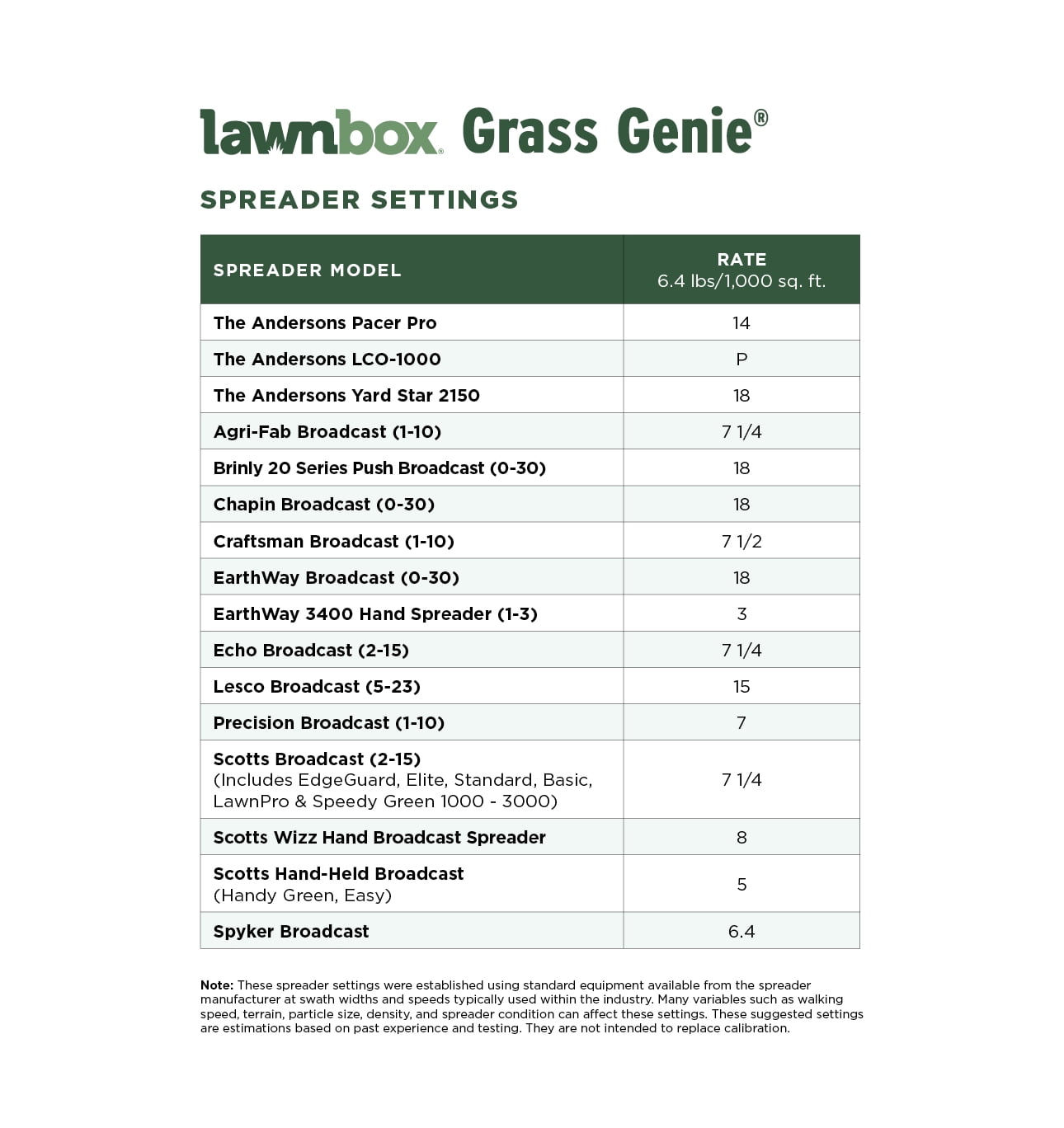 Lawnbox Grass Genie 10-0-6 100% Organic Spring Grass Fertilizer 32 lb Bag Covers 5,000 Sqft