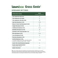 thumbnail image 4 of The Andersons Lawnbox Southern Full Season Organic Fertilizer Program - Covers up to 2,500 Sqft, 4 of 6