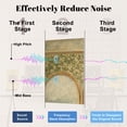 thumbnail image 4 of Rustic Farmhouse 8 Pack Art Acoustic Panels Sound Absorbing Mughal garden plants tree Watercolor Tropical Plant Decorative Soundproof Wall Panels Self Adhesive for Nursery Game Room Bedroom 48"x32", 4 of 7