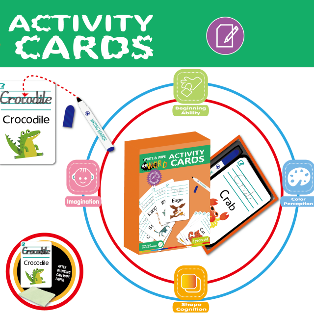Tarjetas Flash Reutilizables para Actividades de Aprendizaje de Palabras, 30 Unidades, Tarjetas Educativas Borrables Portátiles de Alta Calidad para el Desarrollo de la Primera Infancia, Mejoran las Habilidades de Pensamiento y la Imaginación