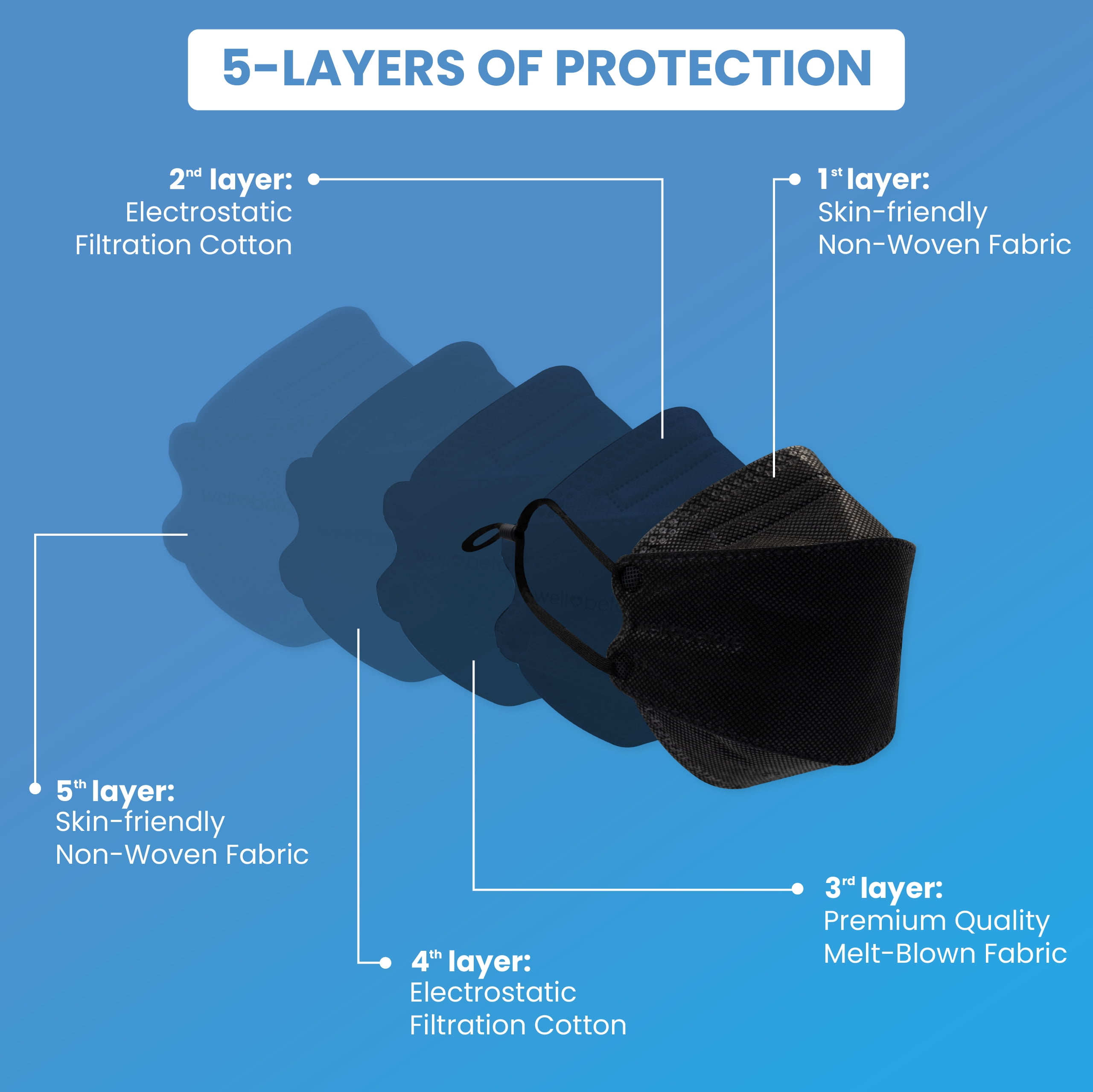 WellBefore KN95 Respirator Masks, Black, Small, 4-Ply, Adjustable, 10-Pack, Individually Wrapped