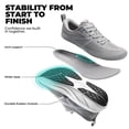 thumbnail image 6 of ALLSWIFIT Women's Road Running Shoes Cushion Tennis Shoes Non-Slip Comfortable Lightweight Gym Workout Athletic Arch Support Walking Sneakers Active5K, 6 of 9