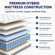 Bellable 14-inch King Hybrid Mattress, Medium-Firm Memory Foam and Innerspring in a Box