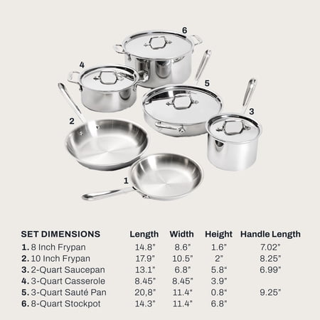 All-Clad D3 Tri-Ply Stainless-Steel 10-Piece Cookware Set Sansujyuku sansujyuku.com