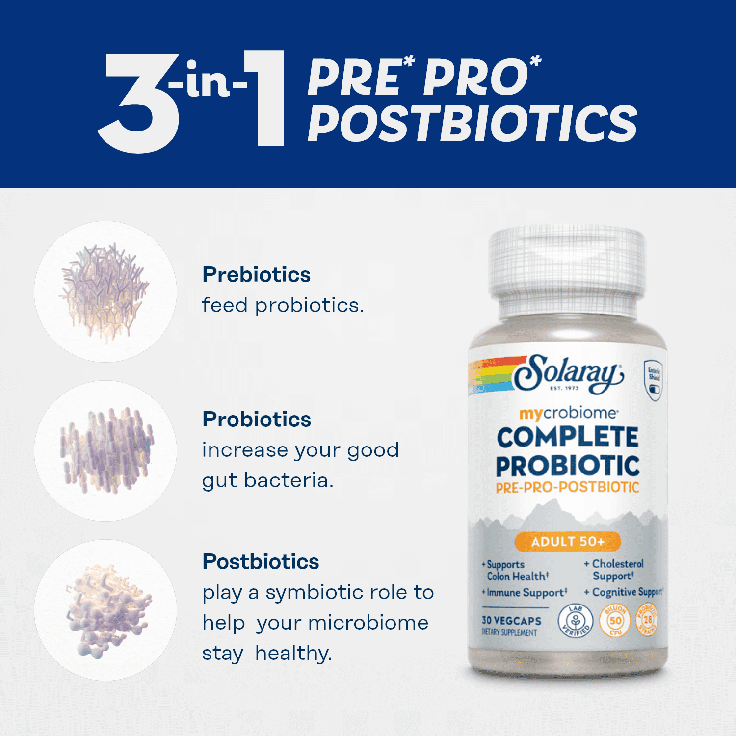 SOLARAY Mycrobiome Complete Probiotic Adult 50 Plus - Pre and Probiotics for Women and Men Plus Postbiotic - 50 Billion CFU, 28 Strains - Vegan - 30 Servings, 30 VegCaps