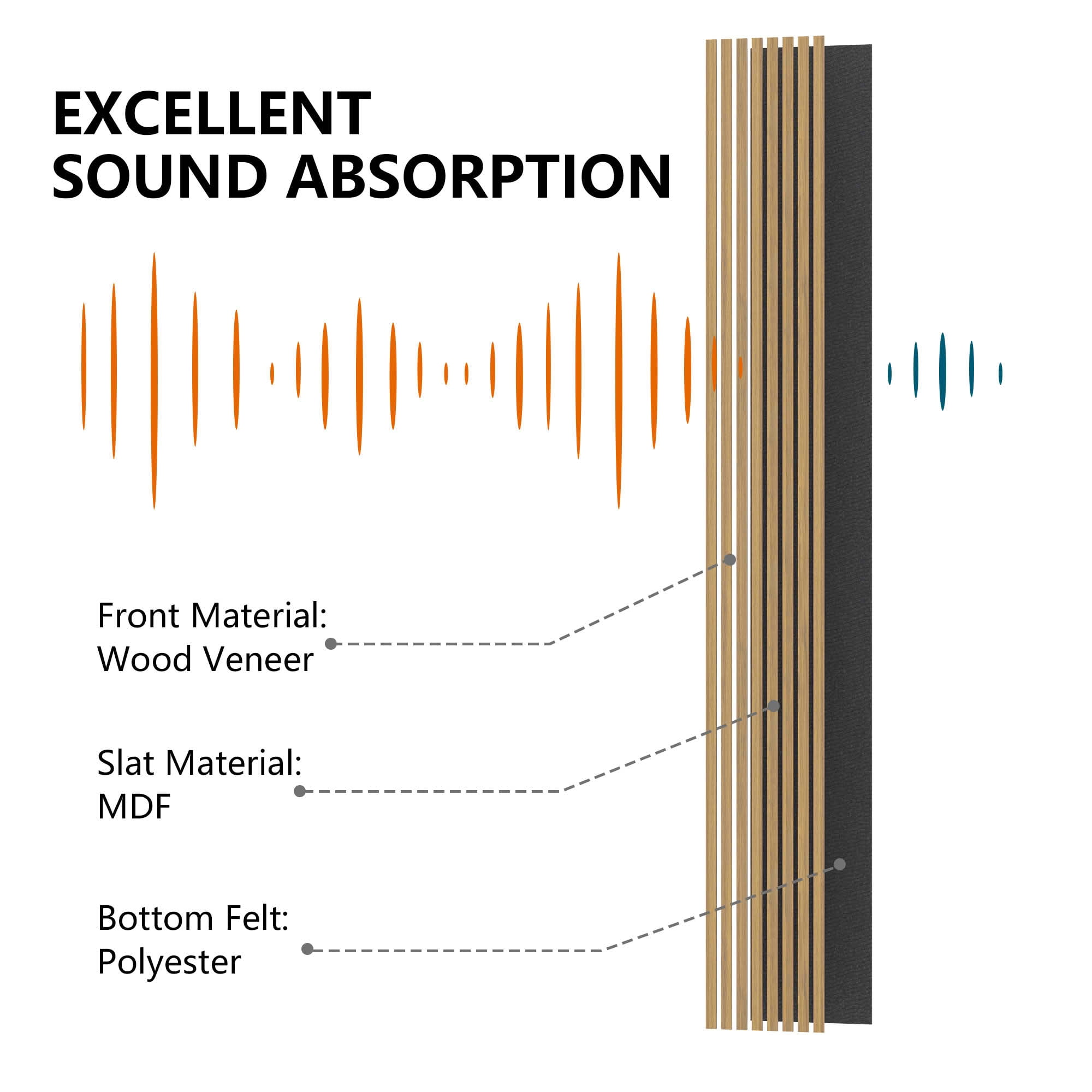 MAYEERTY Natural Wood Veneer MDF Sound Absorbing Panel for Wall Decor, 94x12x1 Inch, 4 Pack
