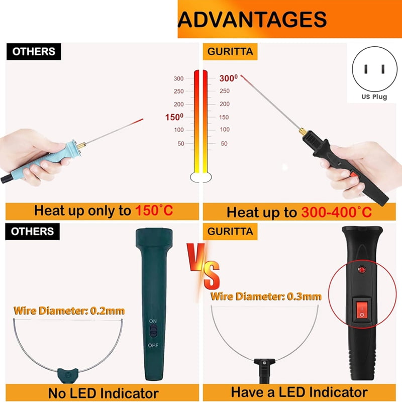 Hot Wire Foam Cutter Kit 4 in 1 Foam Cutting Set with Electric Carving Tool and Transformer Adapter US Plug