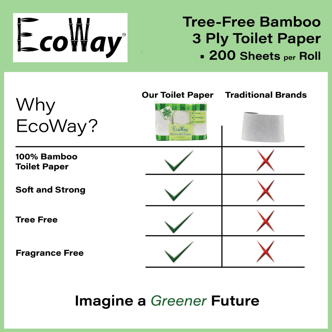 EcoWay Bath tissue (Toilet paper) 200 Sheets per roll 8 packs/case