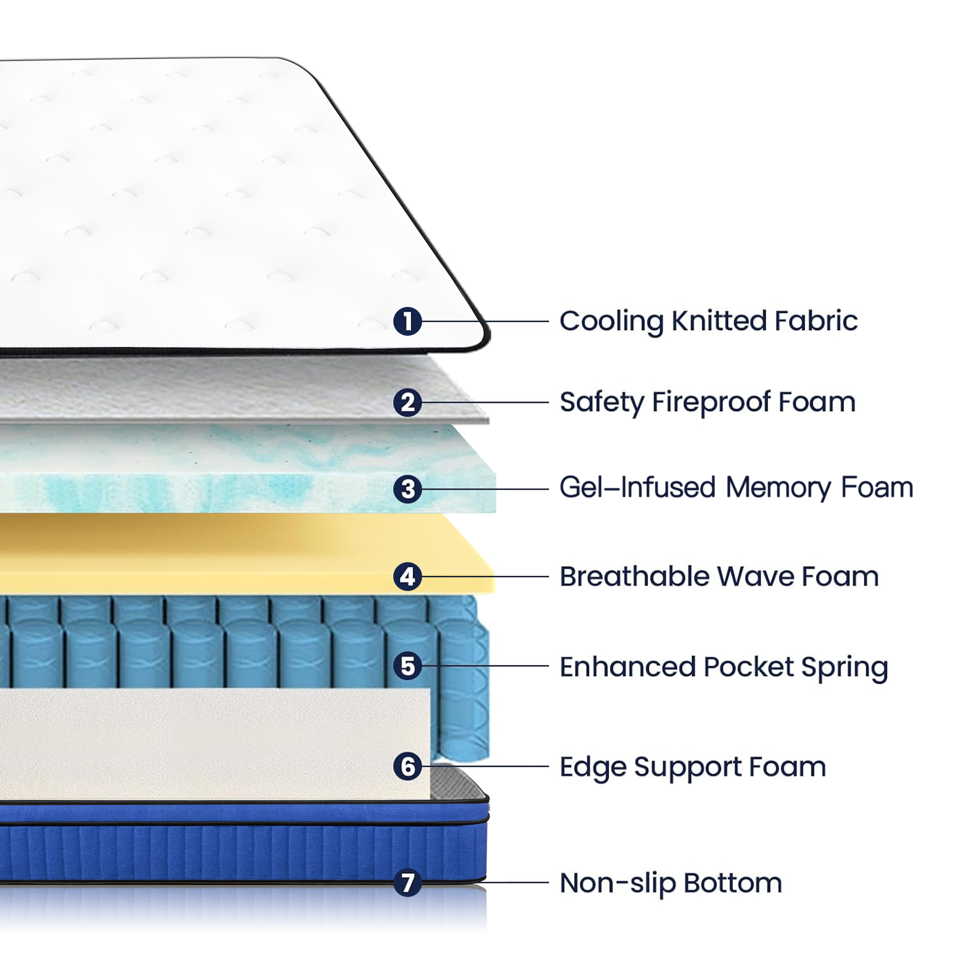 Pucloce 12" Hybrid Queen Mattress, Comfort Gel Memory Foam Innerspring Queen Size Mattress 12 inch, Mattress in a Box, White and Blue