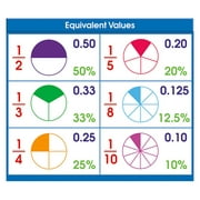 Adhesive Equivalent Values Desk Prompts by North Star Teacher Resources