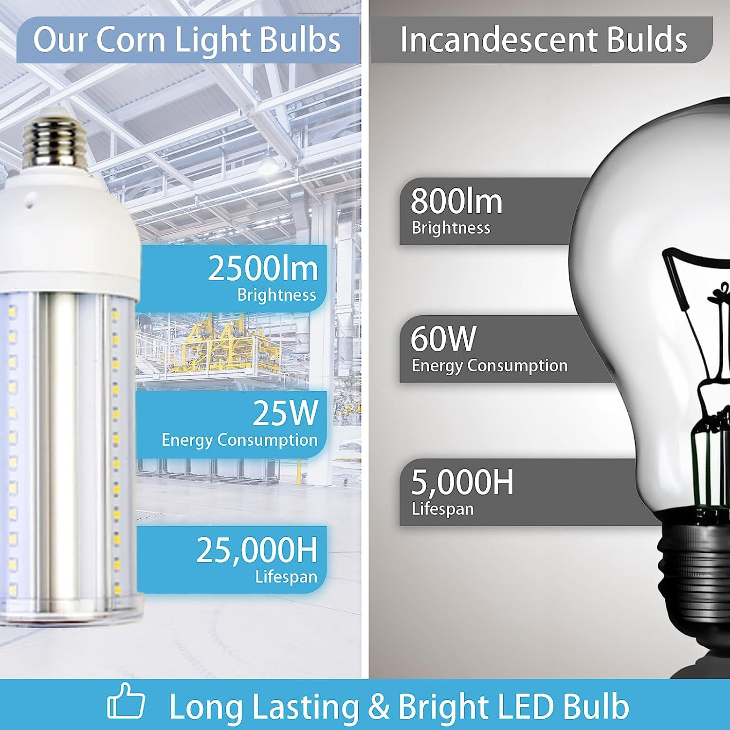 GT-Lite High Lumen LED COB Bulb 2500 Lumen 25 Watt E26 Base
