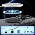 thumbnail image 6 of 360° Spin Magnetic Stand for iPhone 16e Case, Compatible with Magsafe, Military Grade Slim Protective Case with Kickstand & Ring Holder, Translucent Frosted, for iPhone 16e, Black, 6 of 6