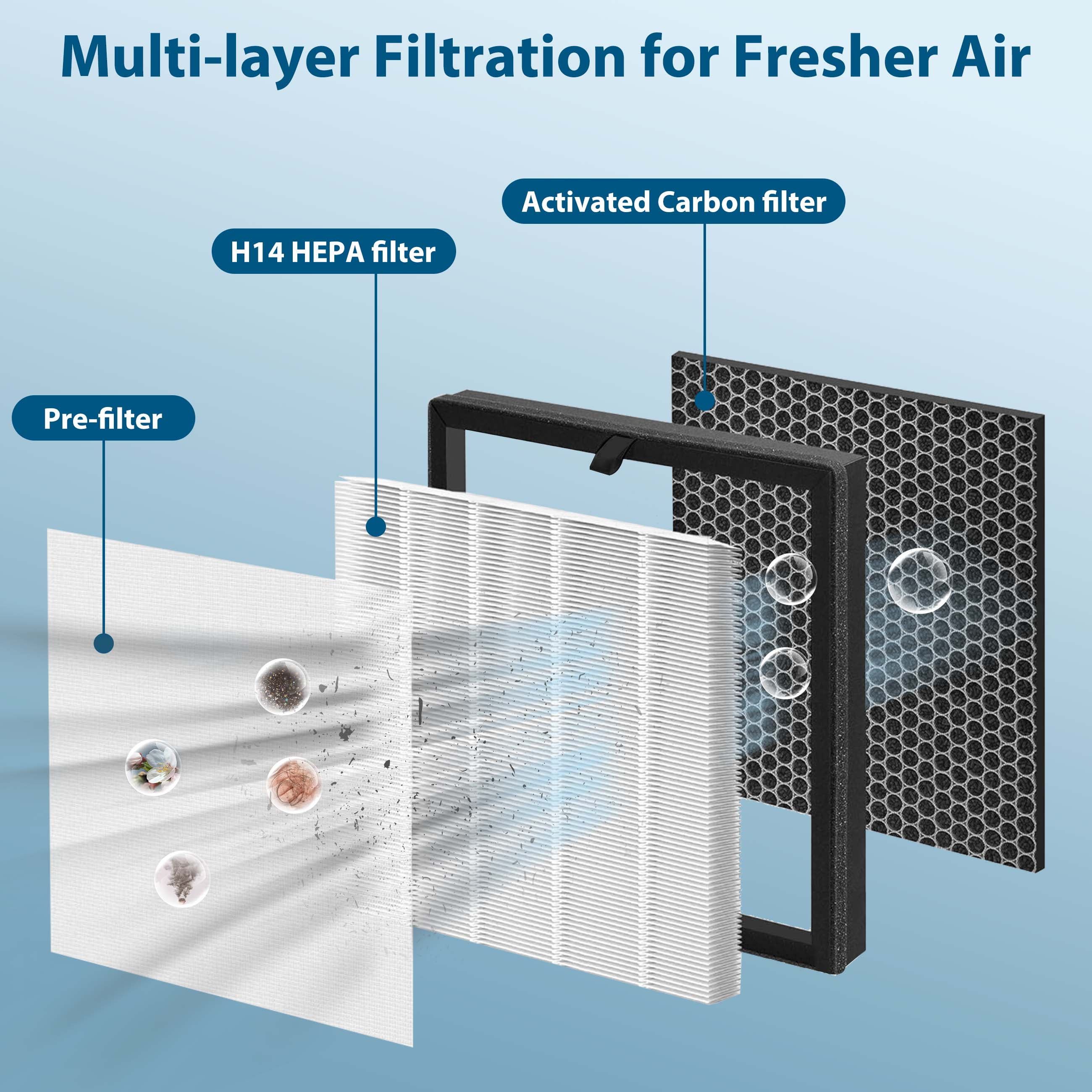 AMIPARTS ZQA-8000A H14 Air Purifiers Filter for Home, True HEPA Filter Replacement Compatible with ZQA8000A Air Purifier