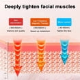 thumbnail image 6 of TETSELF EMS Facial Muscle Stimulator for Face Cheek Slimming Electric Pulse Therapy with Body Electrode Massager for Radiant Skin & Lifting, 6 of 8
