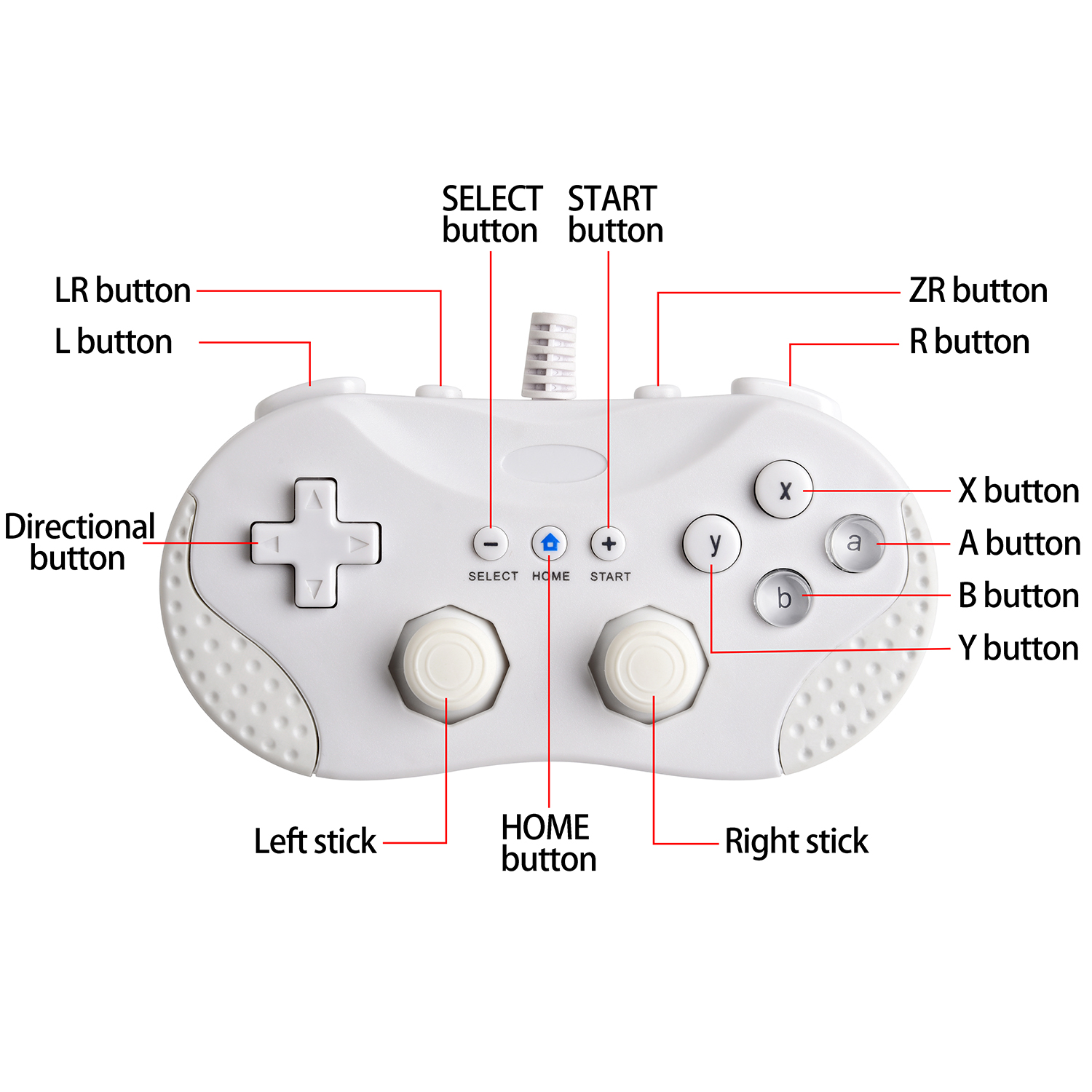 LUXMO Classic Controller Console Gampad/Joypad for Nintendo Wii/Wii U/NES Classic Edition (NES Mini)(White) - image 4 of 5