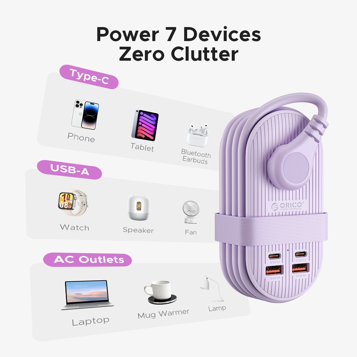 ORICO 65W USB Travel Power Strip, 7 in 1 Charging Station with 3AC, 2 USB-A, 2 USB-C, Flat Plug and 4ft Thin Extension Cord, Fast Charger for MacBook, iPad, iPhone(65W,PURPLE)