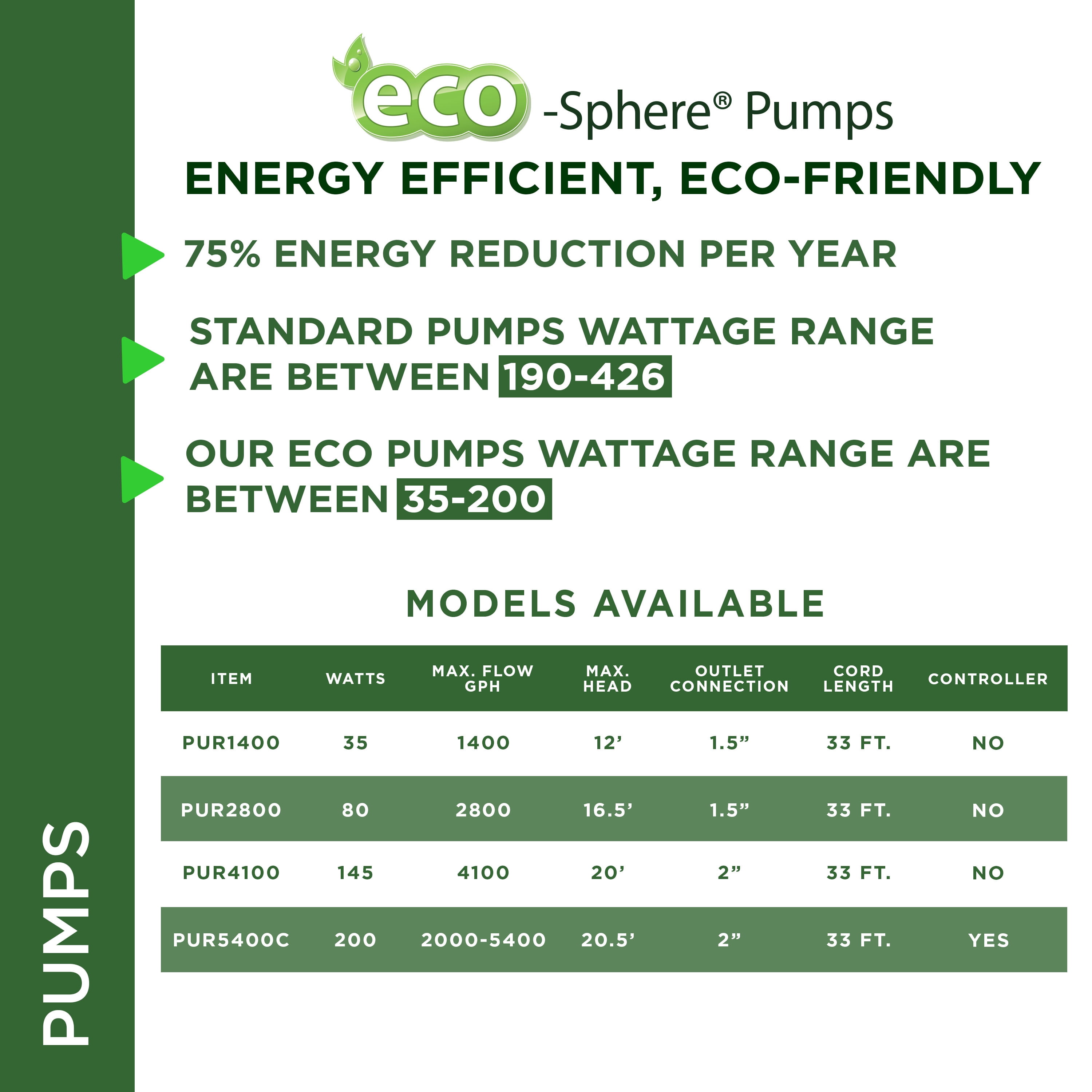 range outlet wattage