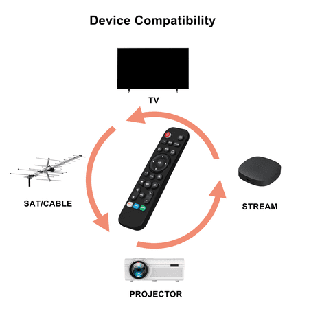 ONN. UNIVERSAL 3-DEVICE REMOTE, BLACK, COMPATIBLE FOR TV, STREAMING, SOUNDBAR