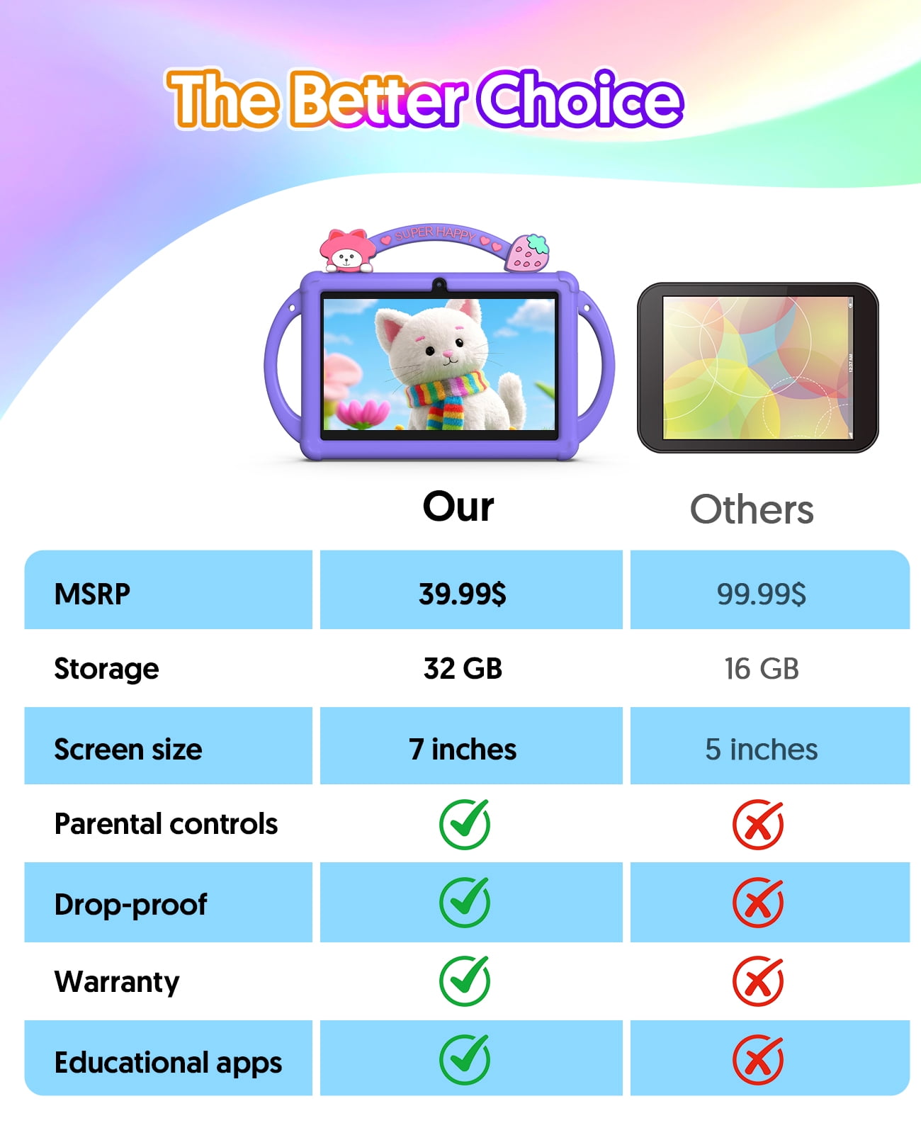 Kids Tablet, 7 inch Android 13 Tablet, Quad Core CPU, 4GB(2G+2G)RAM+32GB ROM, 1024 x 600 IPS, WiFi, Bluetooth（Blue）