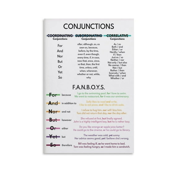 CONJUNCTIONS, Types of Conjunctions, FANBOYS, Parts of Speech, English Language, Classroom Art Wall Decoration Poster Family Bar Restaurant Garage Cafe Art Sign Gift