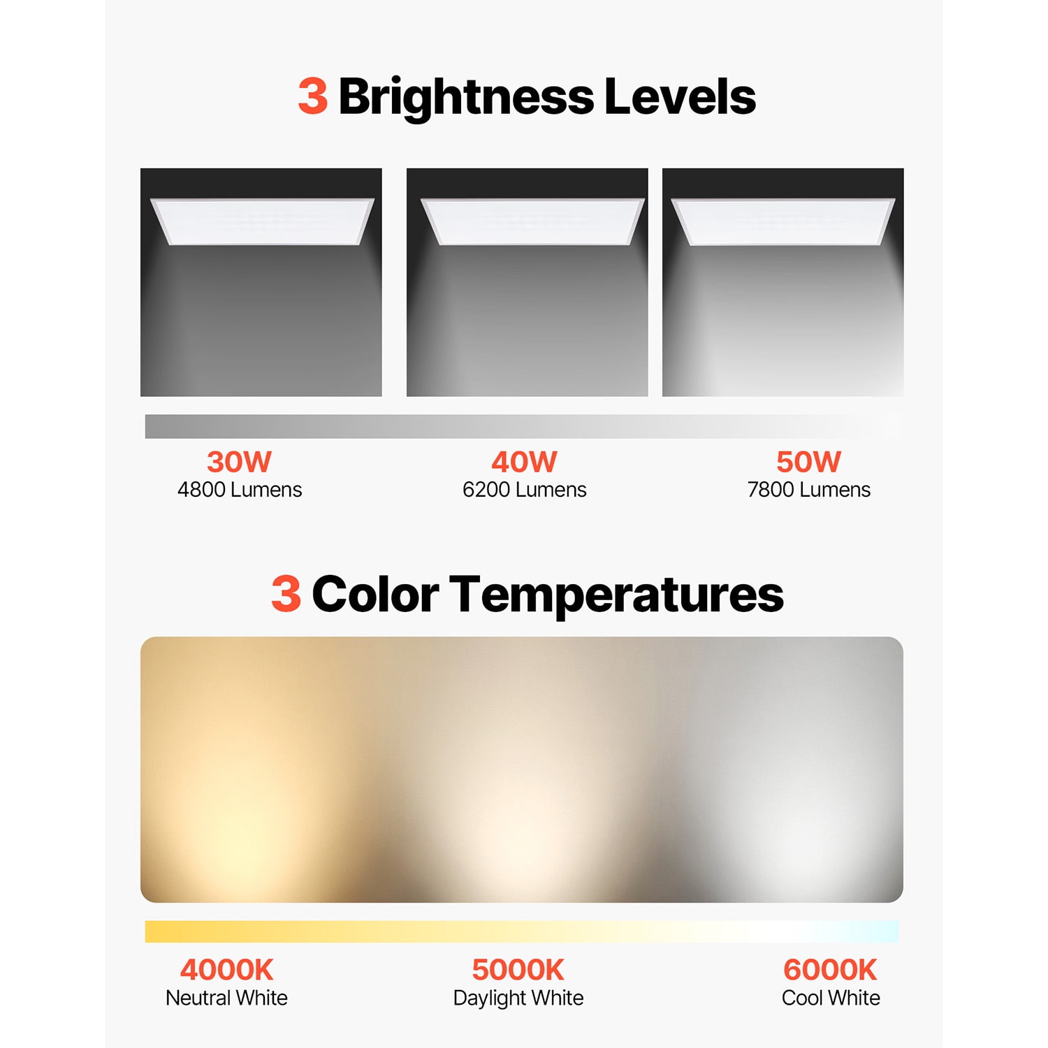 KFFKFF 2x4 FT LED Flat Panel Light, 7800 LM, Flush Mount Ceiling Lighting Fixture with Adjustable Color Temperatures 4000K/5000K/6000K, 30W/40W/50W, 0-10V Dimmable, Slim Design for Residential