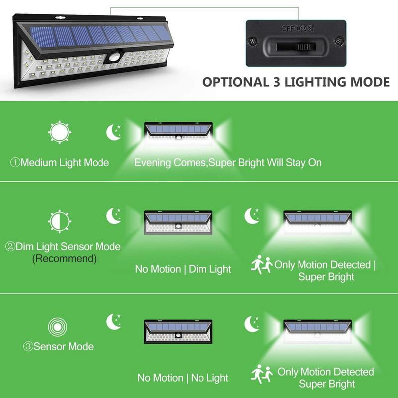 Qishi 54 Led Solar Lights Outdoor 3 Optional Modes Wireless Motion Sensor Light With 270 Wide Angle Ip65 Waterproof Easy To Install Security
