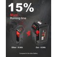 thumbnail image 3 of Batería de repuesto Aoasur 9.0Ah 18V para Milwaukee M-18, 3 of 7