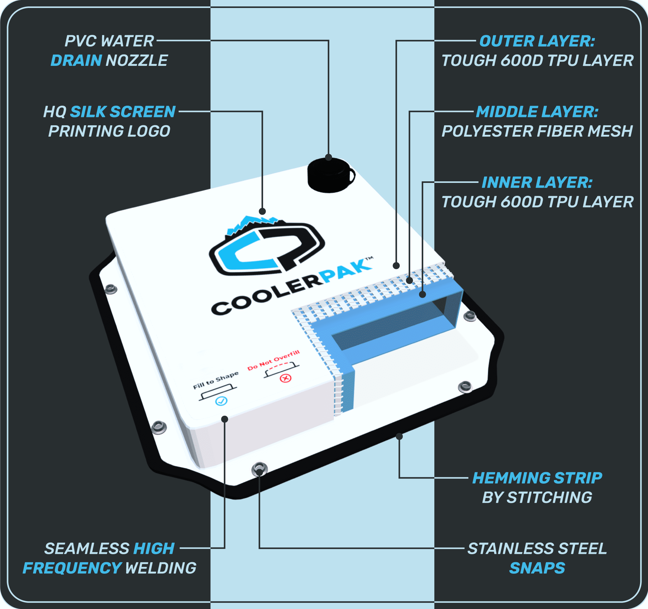 CoolerPak CP-7S1-N 7 lbs Ice Pack for Coolers - Snap Series - Refillable, Foldable & Drinkable