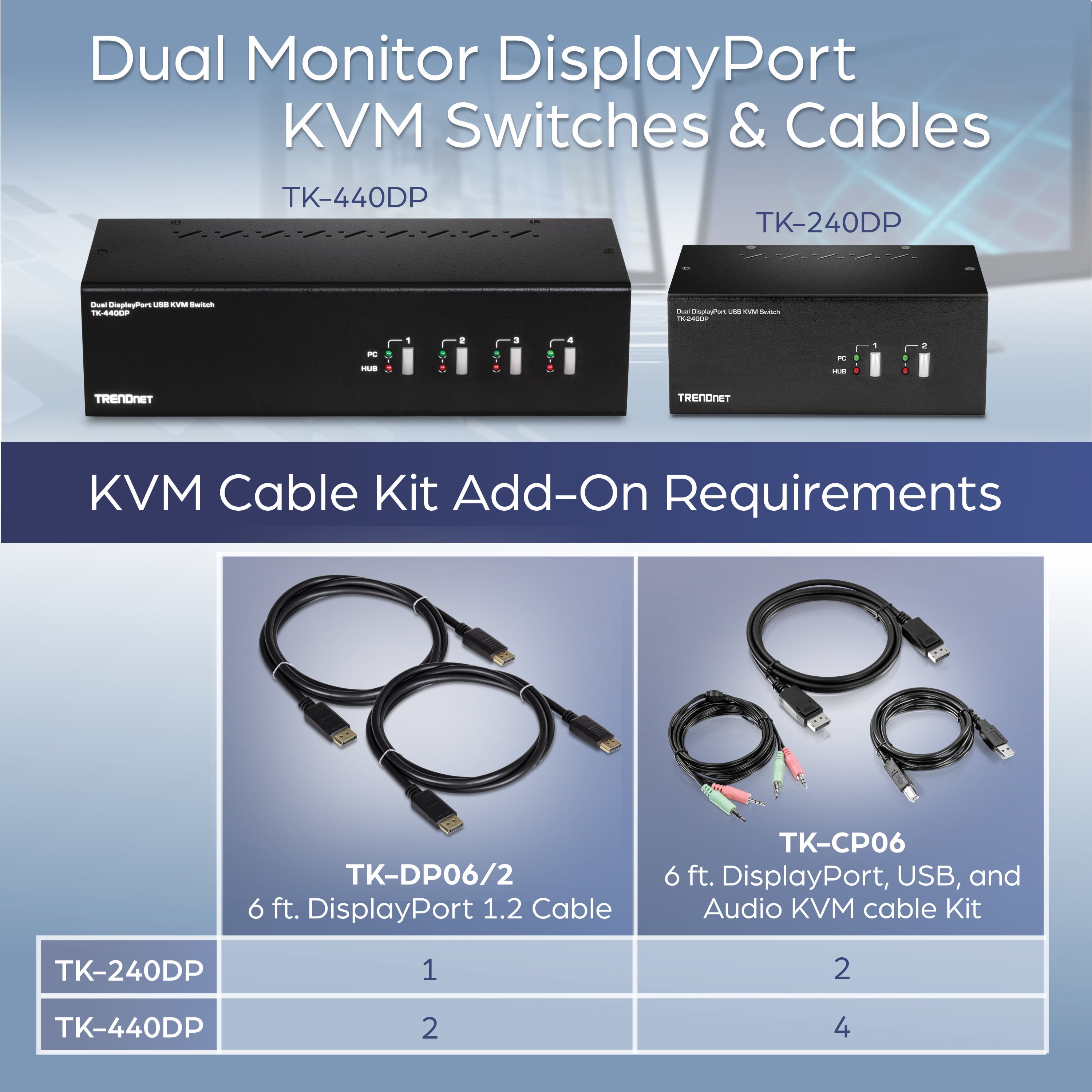 TRENDnet TK-440DP 4-Port Dual Monitor Display Port KVM Switch