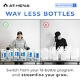 thumbnail image 4 of Athena Grow Part-B (1 Gallon) Vegetative Hydroponic Nutrient - Balanced Formula for Vigorous Plant Growth, 4 of 6