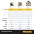 thumbnail image 4 of Ventilador de piso Master de alta velocidad, 4 of 5