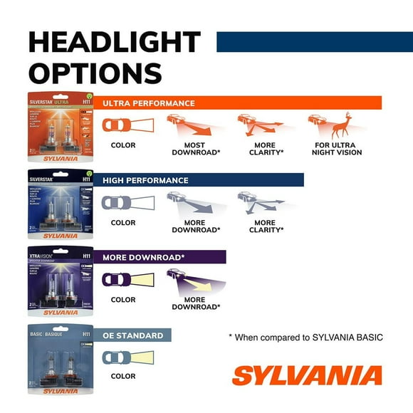 Sylvania Silverstar Headlight Bulb H11ST.BP2 Silver Star; H11; Halogen Bulb; 55 Watt; 13.2 Volt; White Beam Color; 1345 Lumens; 4000K Light Color Temperature; Set of 2