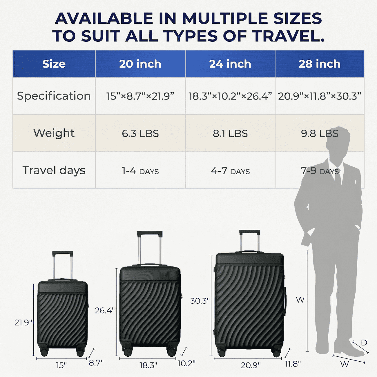 3 Piece Luggage Set, ABS Hardshell Suitcase Set with TSA Lock & Spinner Wheels, Lightweight Durable Travel Luggage 20/24/28 Inch, Carry On & Checked Suitcases, Dark Green