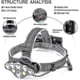 thumbnail image 2 of 40000lm Waterproof Powerful Headlamp - Usb Rechargeable Headlampv, 2 of 4