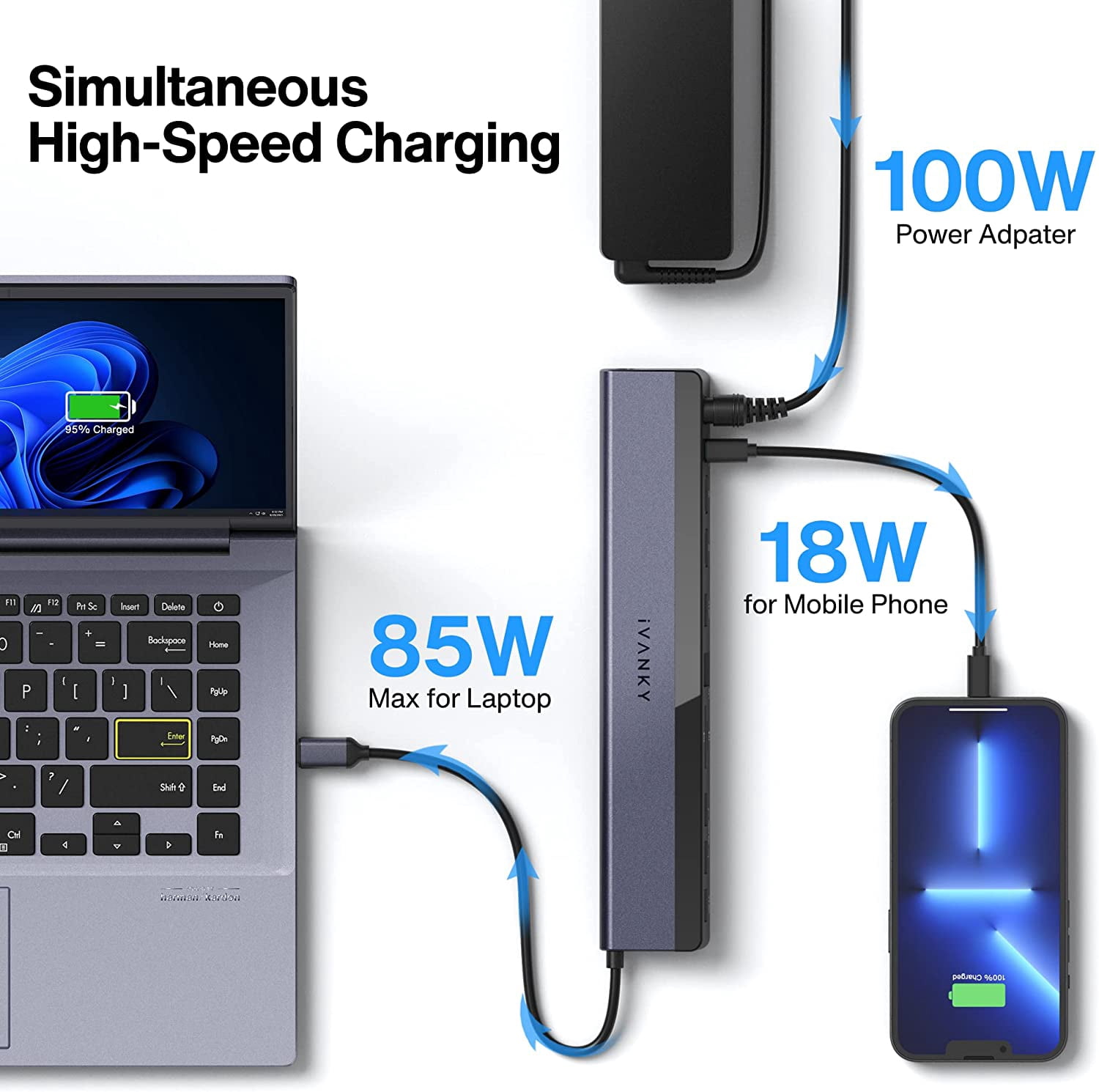 iVANKY EdgeDock 1 USB C Laptop Docking Station with 100W Power Adapter 12-in-1 85W PD Dock Dual 4K HDMI Display