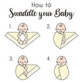 thumbnail image 6 of Sweet Jojo Designs Jungle Green and White Swaddle Blanket, 6 of 6