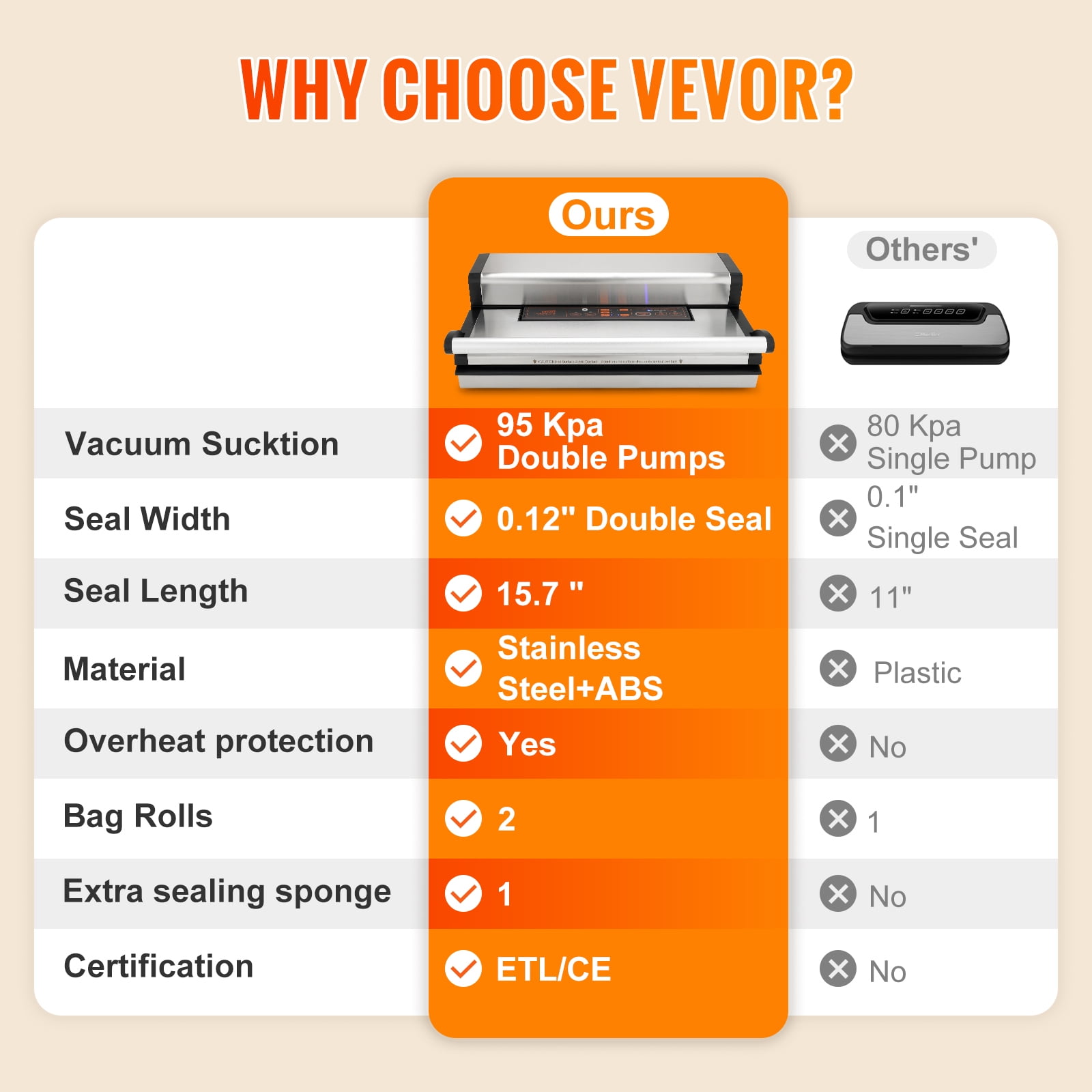 VEVOR Vacuum Sealer Machine Food Preservation Storage Saver 95Kpa w/ Seal Bag