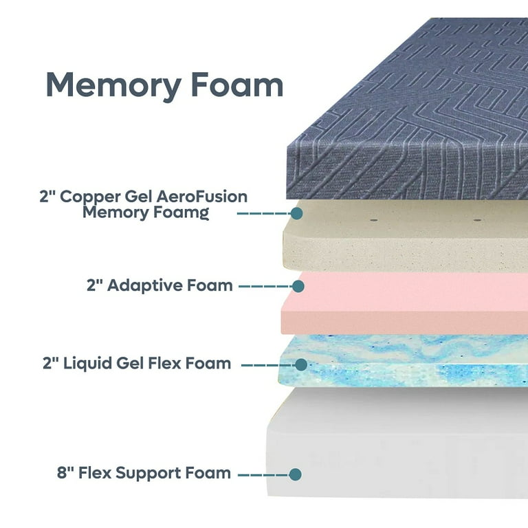 Therapeutic cooling shop gel and memory
