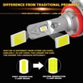 thumbnail image 4 of TRAHOO-LED Headlight Bulbs, 20000LM Super Bright 6500K Cool White LED Bulbs, 1:1 Mini Size Plug and Play LED Light Bulbs, All-in-One High/Low Beam Halogen Replacement, Pack of 2 (H8 H9 H11 H16), 4 of 4