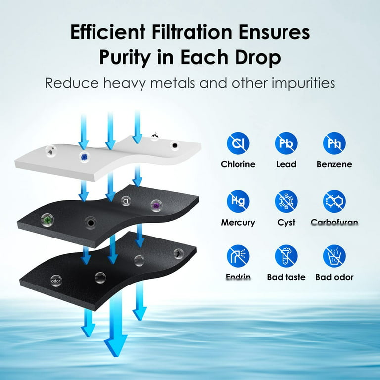 Waterdrop DA29-00020B replacement for Samsung Refrigerator Water Filter, 6  Pack