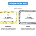 thumbnail image 4 of Sanrio Gudetama Cartoon Car License Plate Frame 2 Pack, License Plate Cover Bracket Decorative Aluminum License Plate Frame Auto Accessories Unisex 11.8 X 5.9 Inch 2 Holes with Screws, 4 of 5