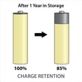 thumbnail image 4 of Maha Powerex Precharged AA 1.2V 2600mAh Low Self-Discharge Rechargeable NiMH Battery, 4-Pack, 4 of 6