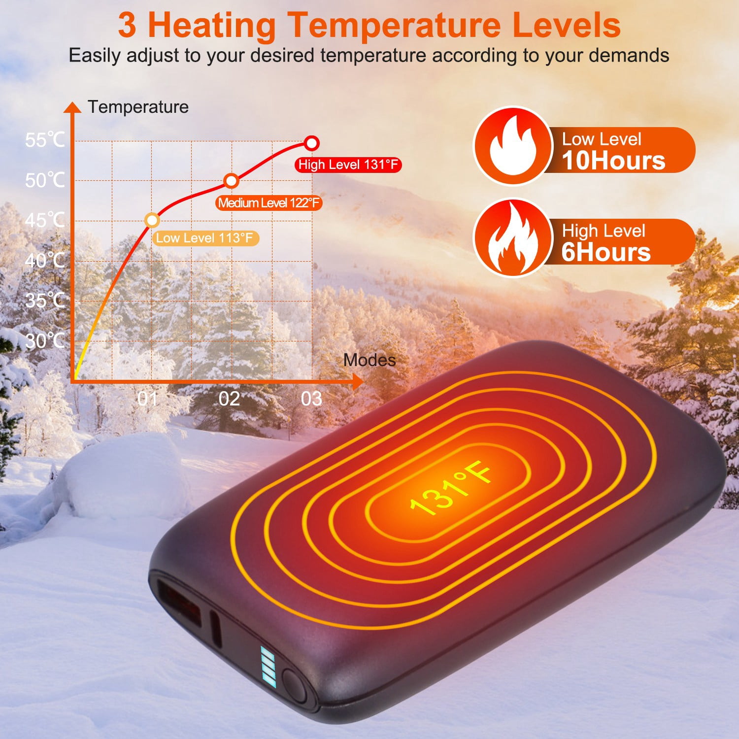Rechargeable Hand Warmer  10000mAh Power Bank Double-Sided Heating with 3 Temperature Levels for Winter Gift