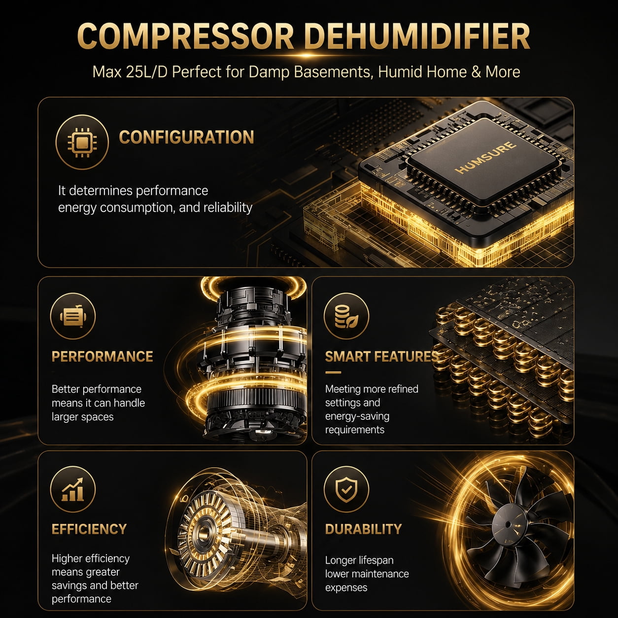 HUMSURE 50 Pint Dehumidifier for Basement, Compressor Dehumidifier with Auto Defrost & Drain Hose, Covers up to 3500 Sq. ft.