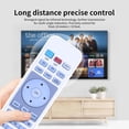 thumbnail image 4 of Replacement Remote Control for BenQ Digital Projector HT2050A W1050 HT1070A TH670 HT2050 HT4050 W1350 W2000 HT3050 HT1085ST W3000 W1050S HT1075 W2000 (No Backlight Version), 4 of 5