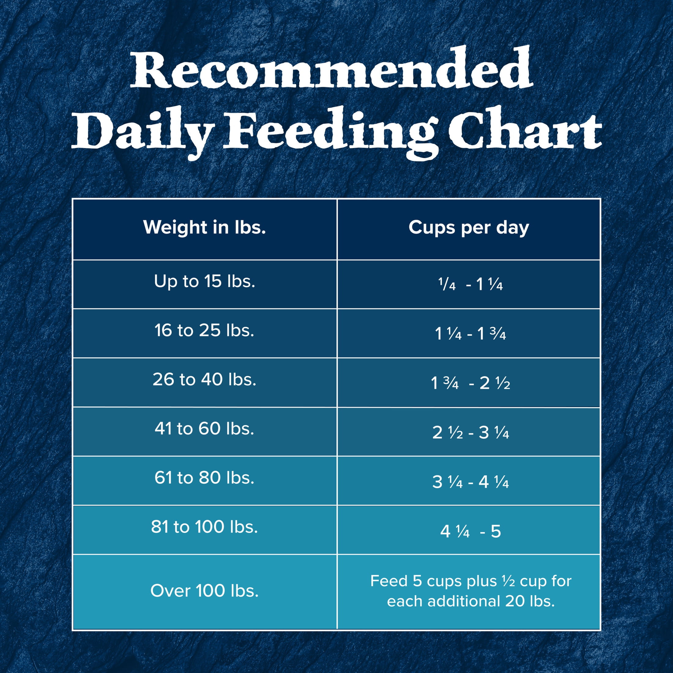 Blue Buffalo Wilderness High-Protein Natural Senior Dry Dog Food, Chicken Recipe, 28-lb.